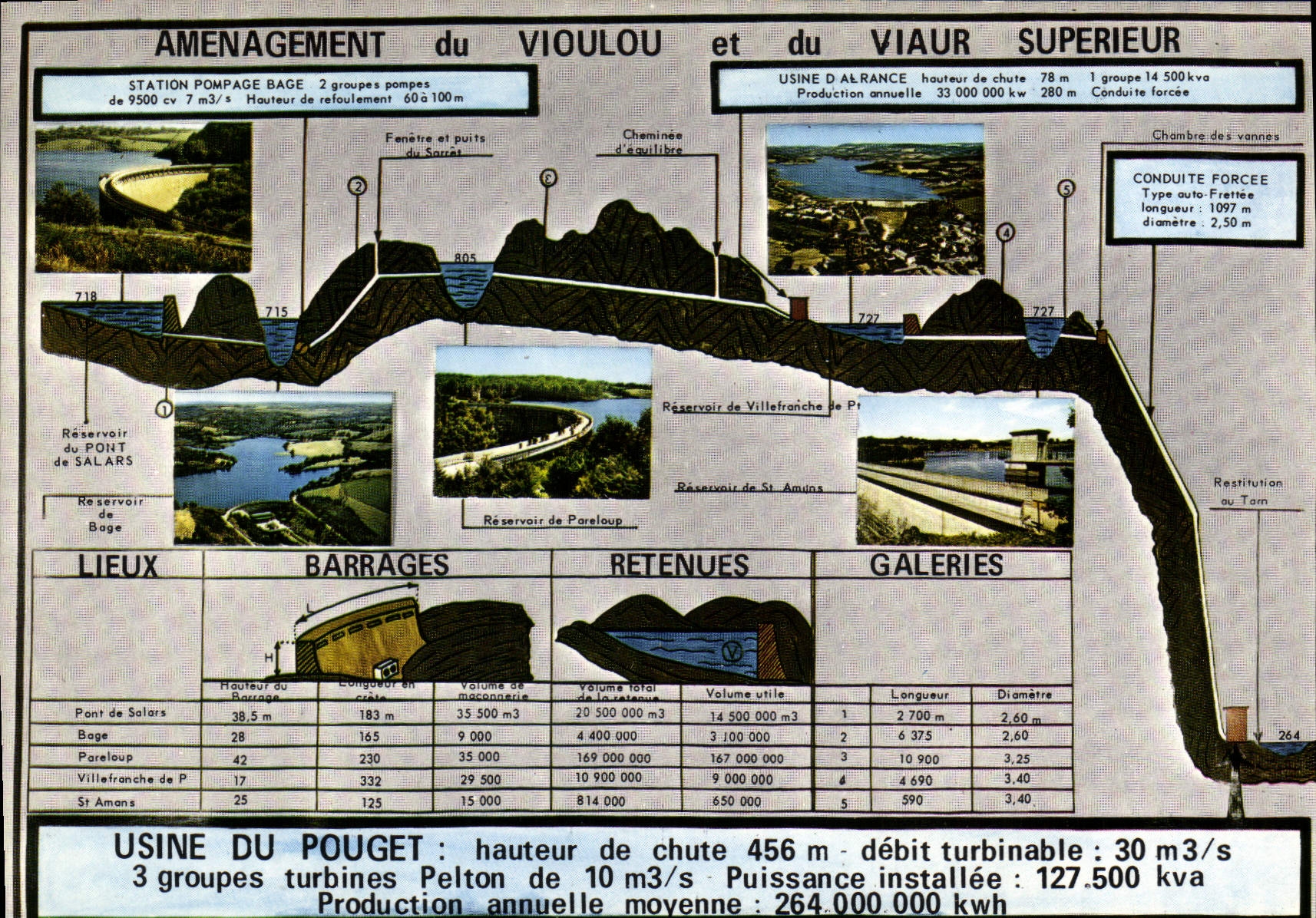 CPA Amenagement du Vioulou et du Viaur Superieur