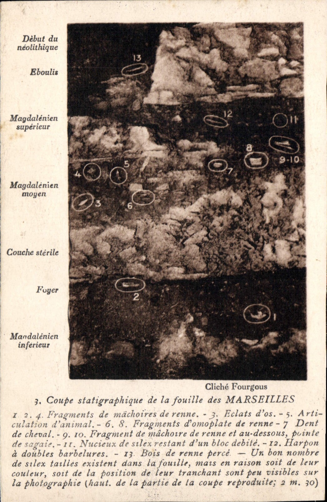 CPA Coupe statigraphique de la Fouille des Marseilles 