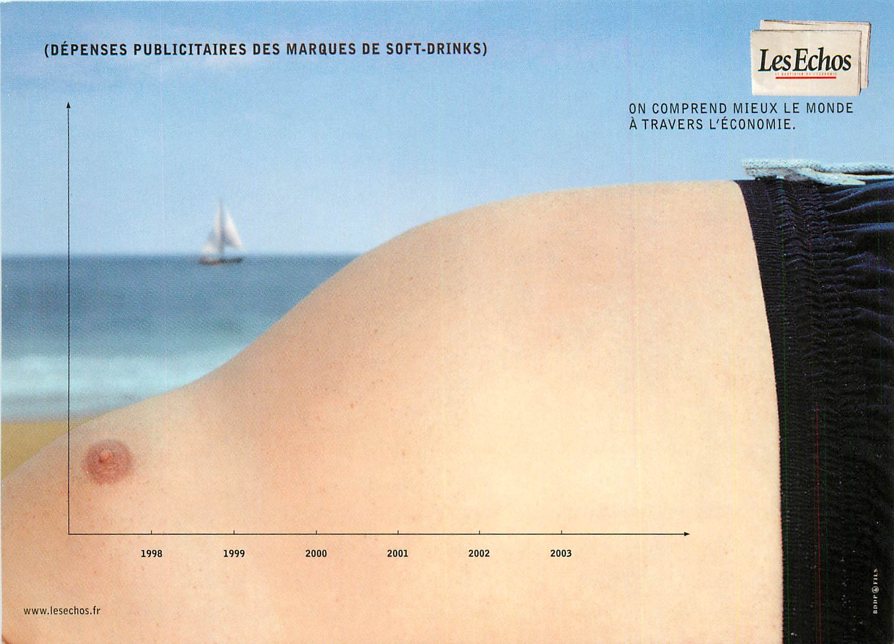 CPA Depenses Pubicitaires des Marques de Soft Drinks Les Echos