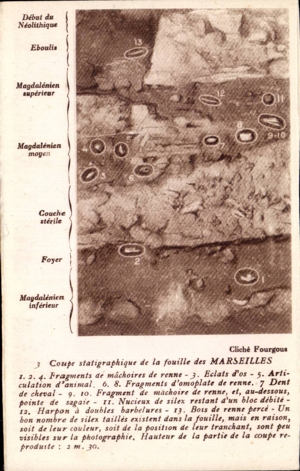 CPA Prehistoire cruza staigraphic de la excavacion de Marsella
