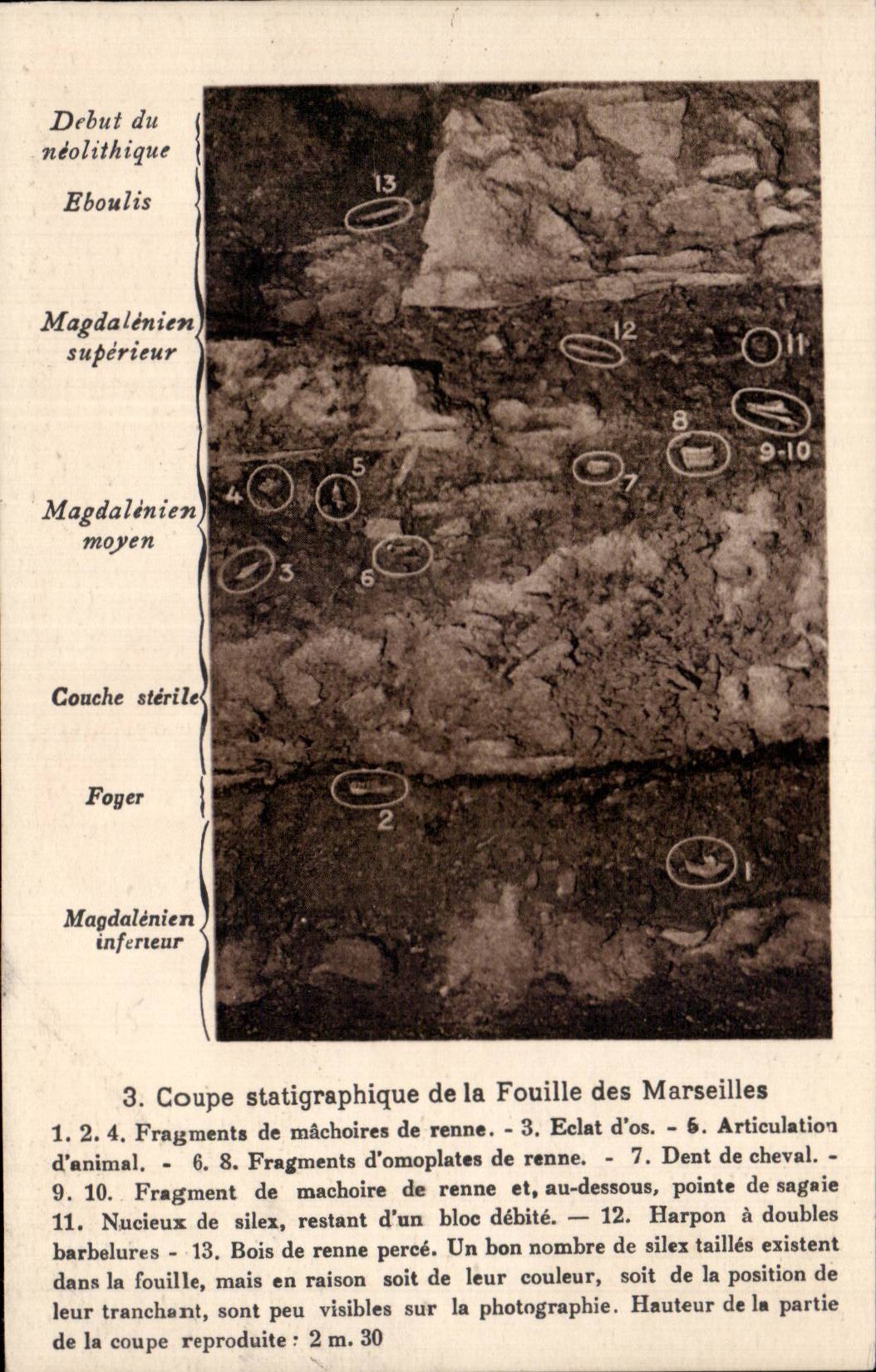 CPA cruza statigraphic de la excavacion de Marsella