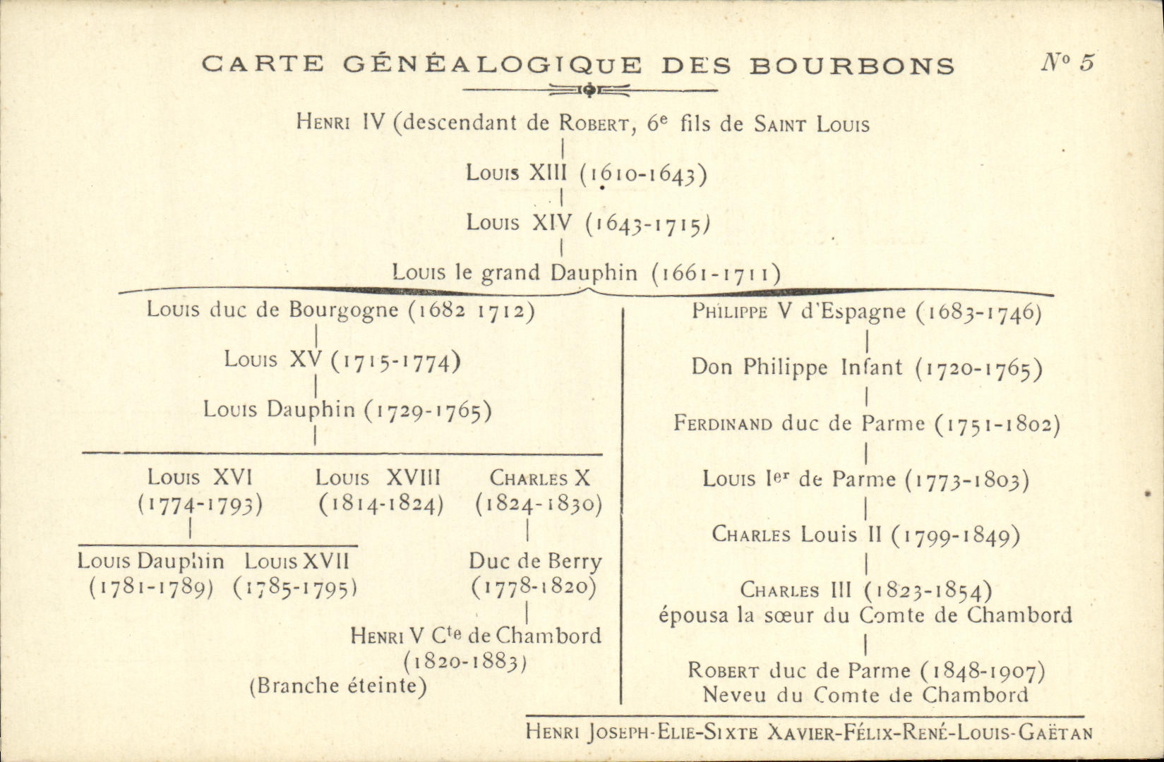 CPA Fantaisie Carte genealogique Rois de France numero 5