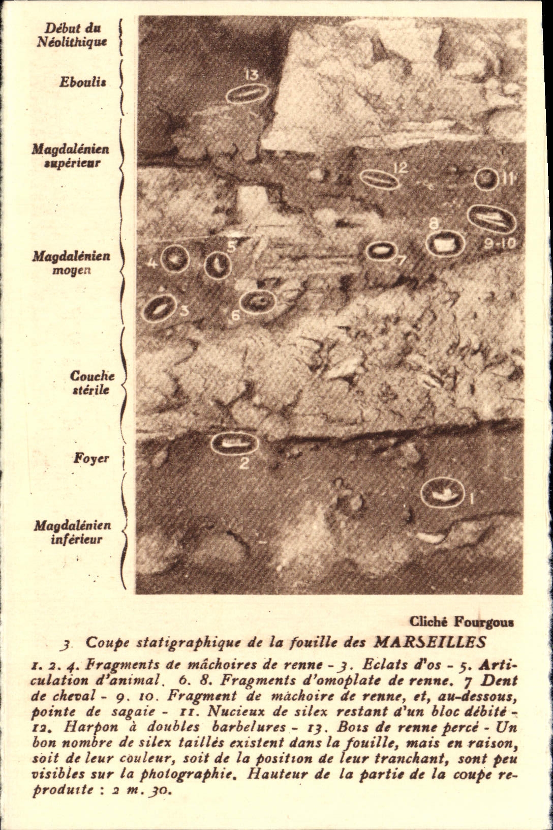 CPA Coupe statigraphique de la fouille des Marseilles Prehistoire