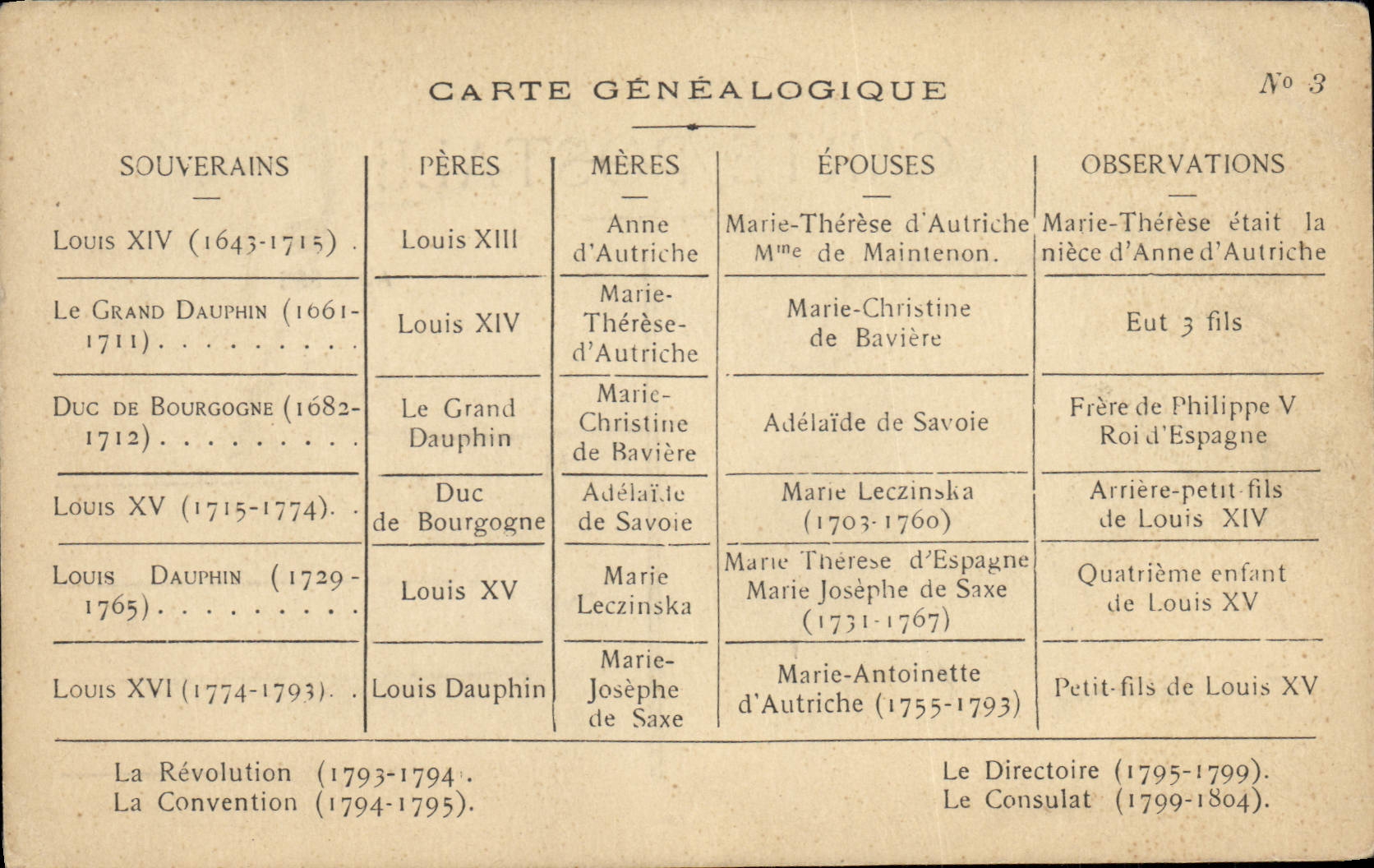 Carte genealogique Louis XIV Rois de France