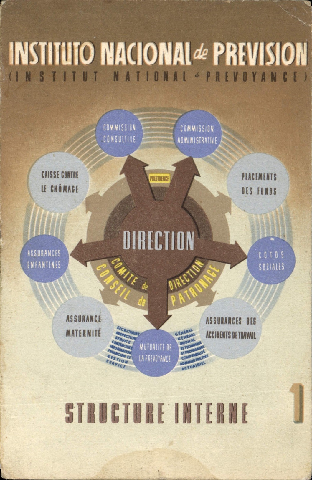 VINTAGE POSTCARD Insurance Instituto Nacional de Prevision Structure internal