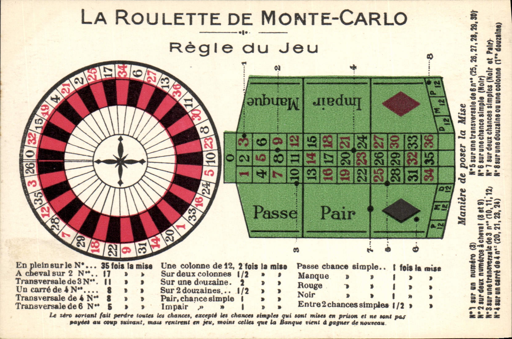 CPA Casino La roulette de Monte Carlo Regle du jeu