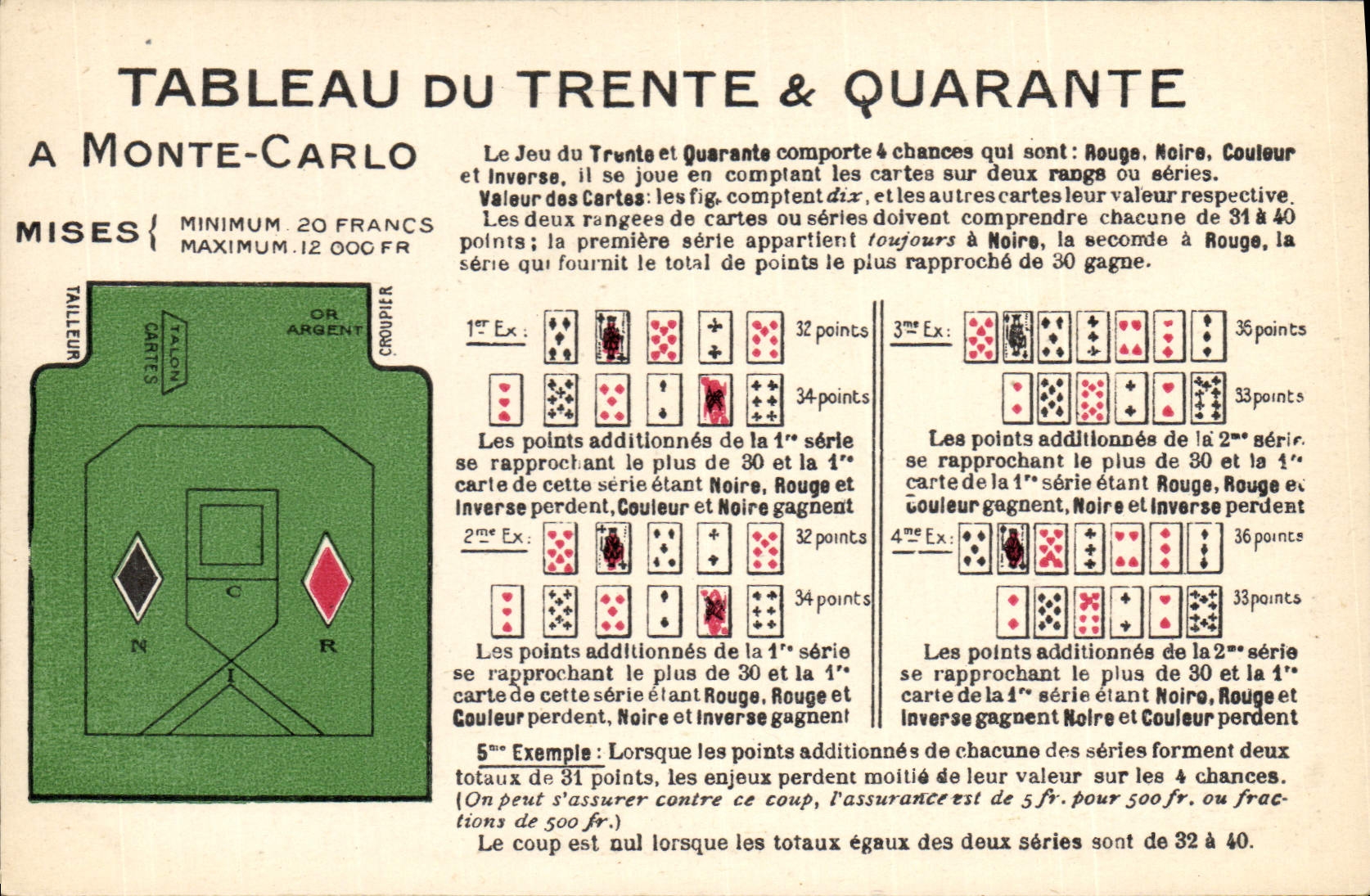 Vintage Postcard Casino Monte Carlo Table of the Thirty & Forty