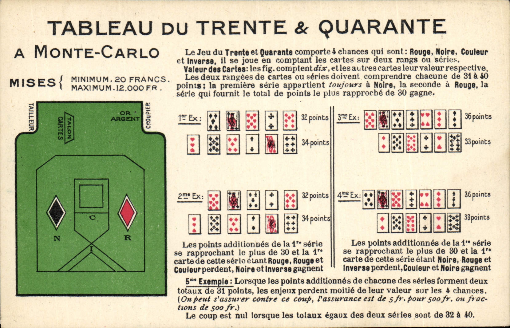 Vintage Postcard Casino Table of the Thirty & Forty Monte Carlo