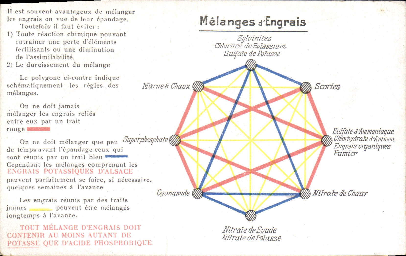CPA Publicite Engrais Mulhouse Potasse