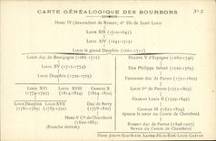 CPA Fantaisie Carte genealogique Rois de France numero 5