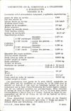 CPA Train Locomotive Compound a 4 cylindres Tender 35 B