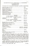 CPM Train Locomotive 230 K Compound a 4 cylindres a surchauffe Tender