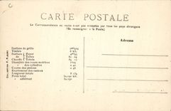 VINTAGE POSTCARD Train Engine Machine of operations series 1000