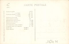 VINTAGE POSTCARD Train Engine Machine 201 S.A. Schmidt superheater