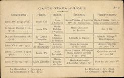 Genealogical chart Louis XIV Kings de France