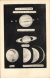 CPA Lune Les planetes Jupiter Saturne Mars Venus