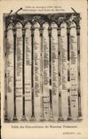 CPA Bibliotheque Bible de Souvigny Moulins Table des concordances du Nouveau Testament 