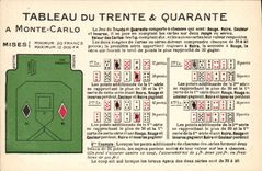Vintage Postcard Casino Monte Carlo Table of the Thirty & Forty